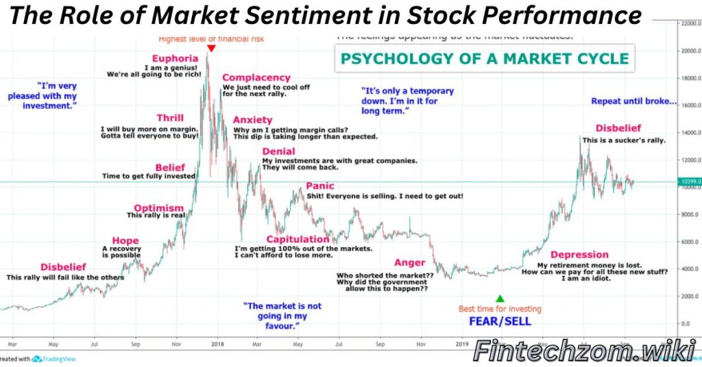 The Role of Market Sentiment in Stock Performance